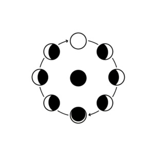 Patronen - 4 Fasen van de Maan