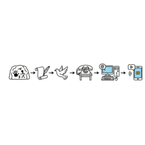 Verandering - 3 Communicatie