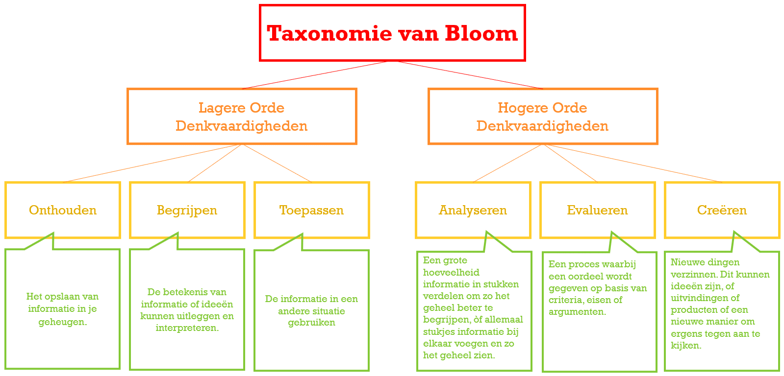 hogere-orde-denkvaardigheden-begaafd-onderwijs
