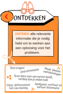 Ontdekken