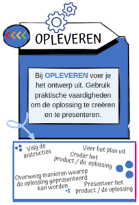 Opleveren