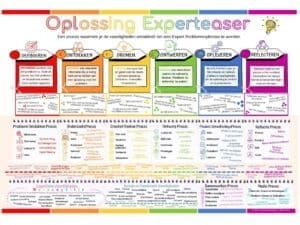 Raamwerk Begaafd Onderwijs