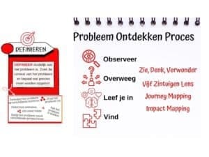 Probleem Ontdekken Proces