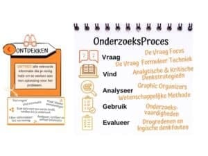 Onderzoek Proces