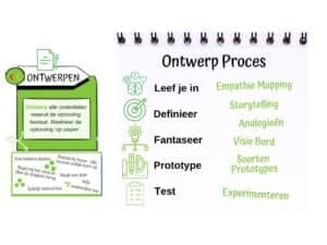 Ontwerp Proces