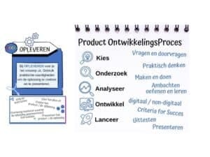 Product Ontwikkelings Proces